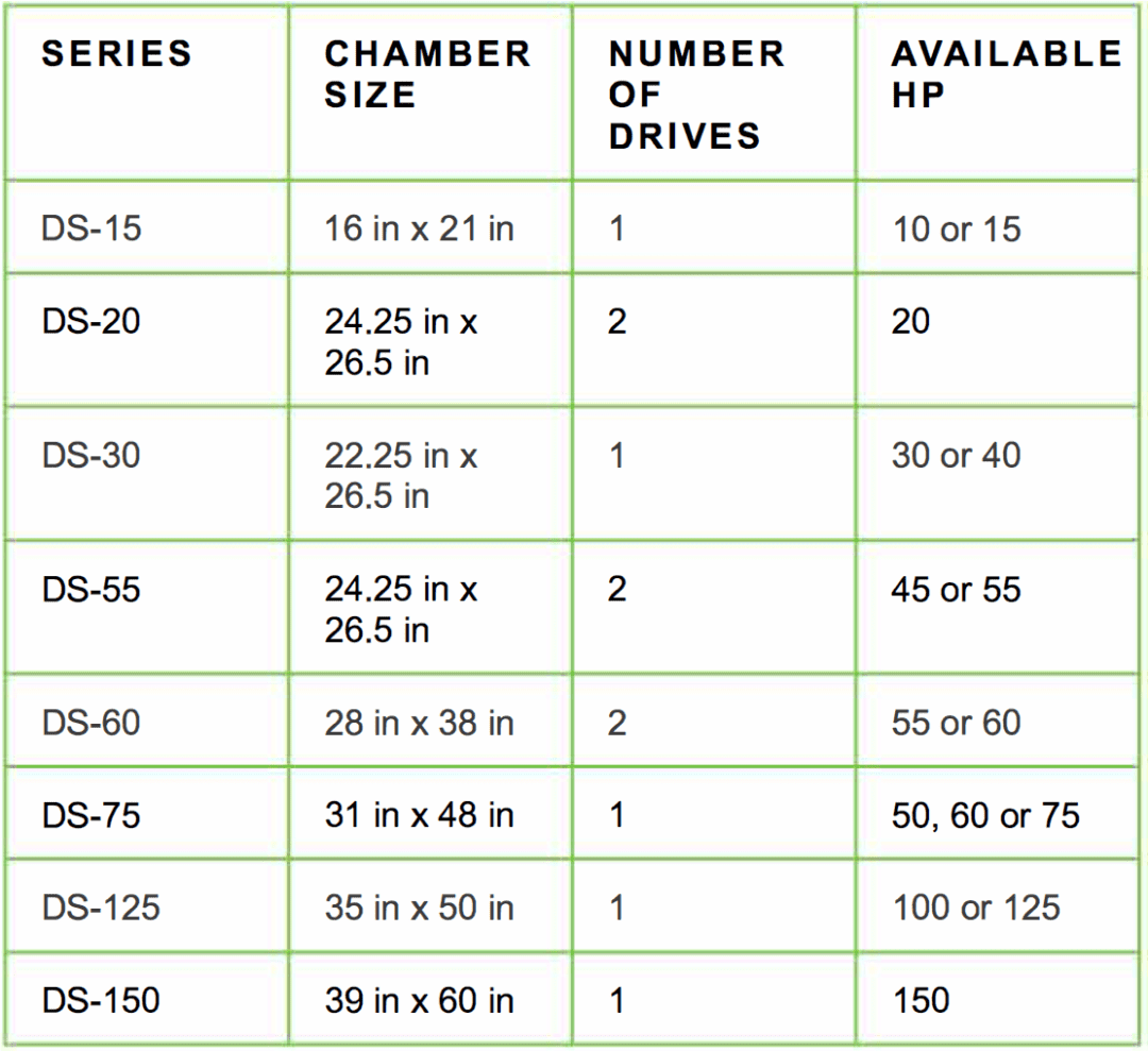 Hemp Cannabis Shredder Model Reference Chart